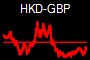 HKD-GBP